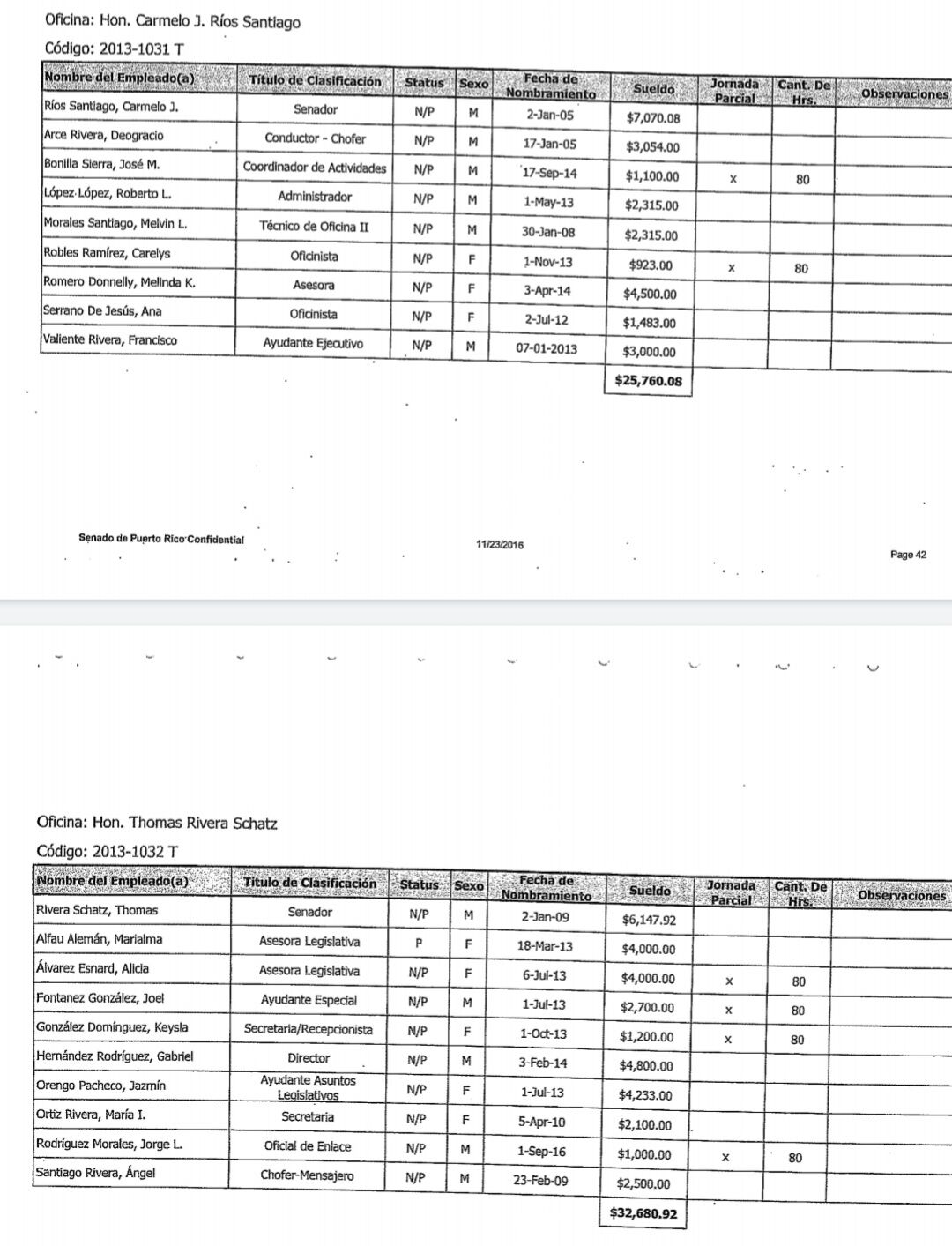 Listado salarios Senado PPD - 10